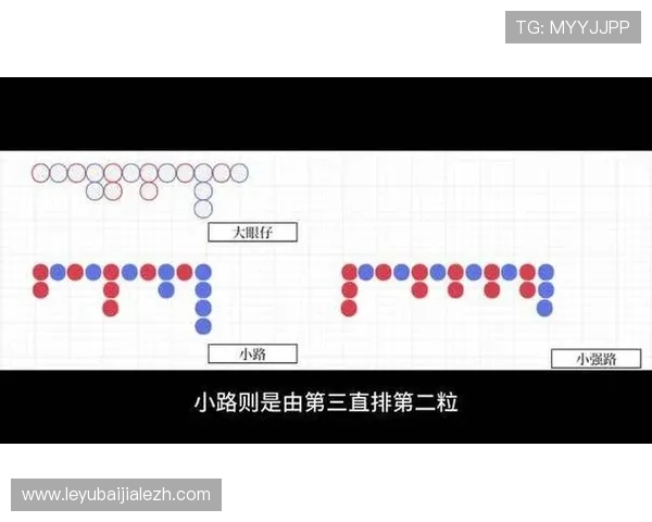 结合实际案例分析百家樂下三路的最佳投注时机与策略